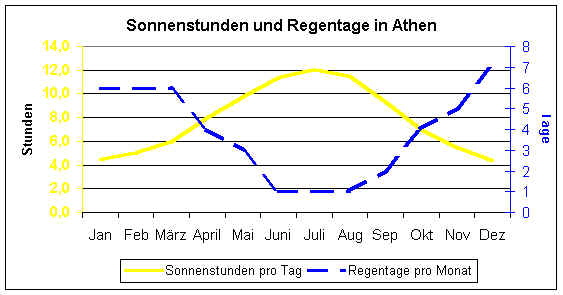 klimagrs