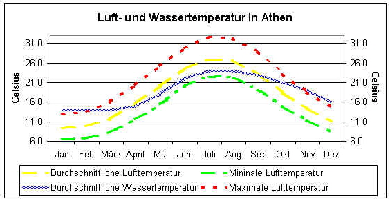 klimagrt