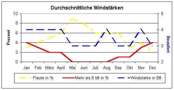 klimagrw